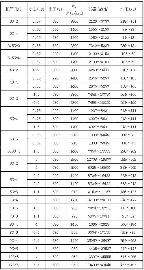 DZ型低噪管道式軸流風(fēng)機