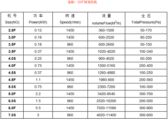 GXF斜流風(fēng)機