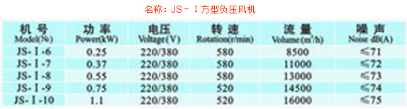 JS－Ⅰ方型負壓風(fēng)機