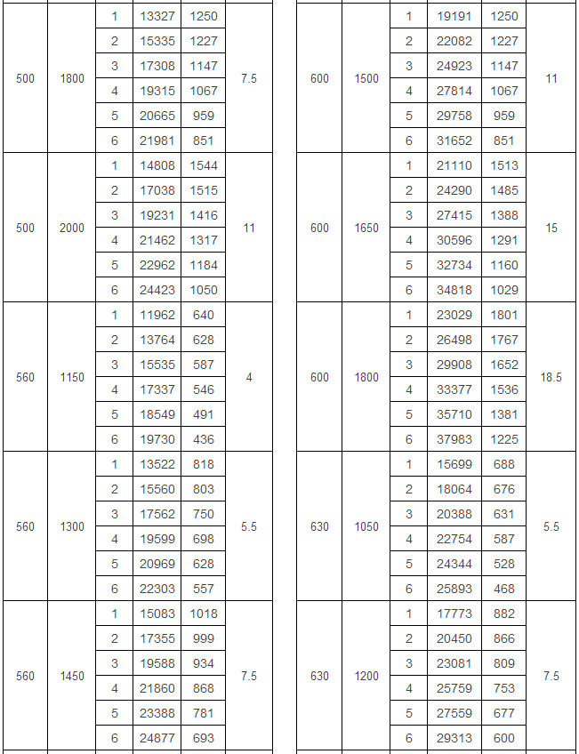 KTH雙進(jìn)風(fēng)后彎式空調風(fēng)機