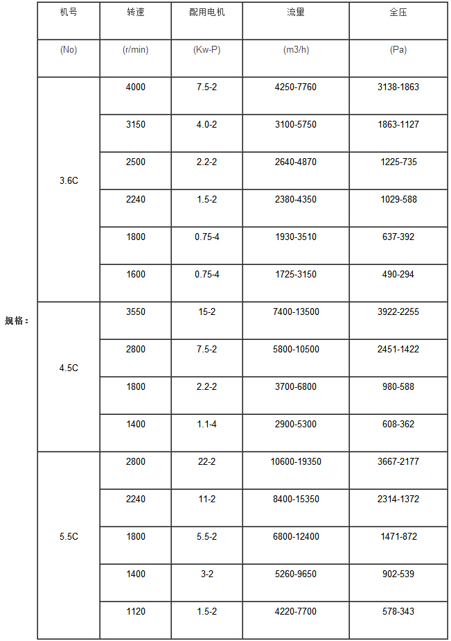 C4-73型物料輸送排塵風(fēng)機