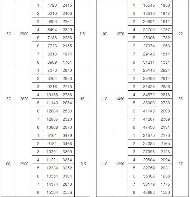 Y5-47型爐用引風(fēng)機
