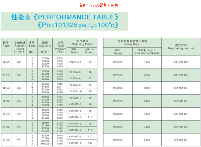 Y9-35鍋爐引風(fēng)機