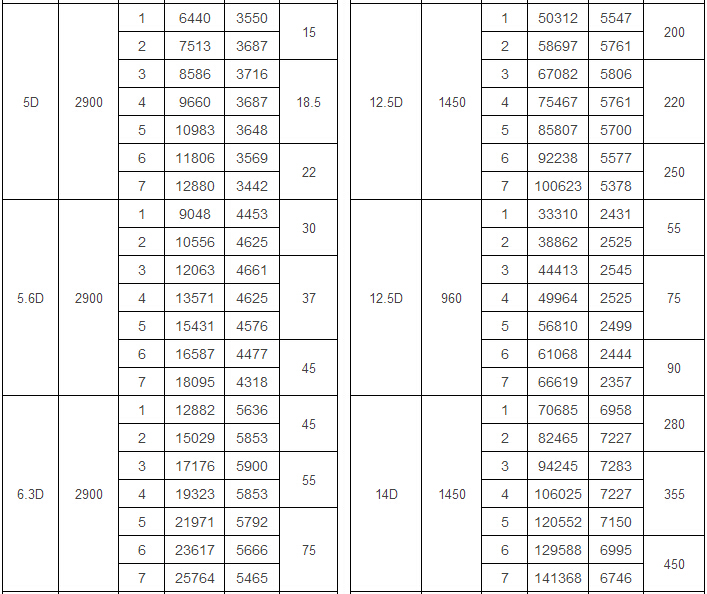 Y9-38爐用引風(fēng)機