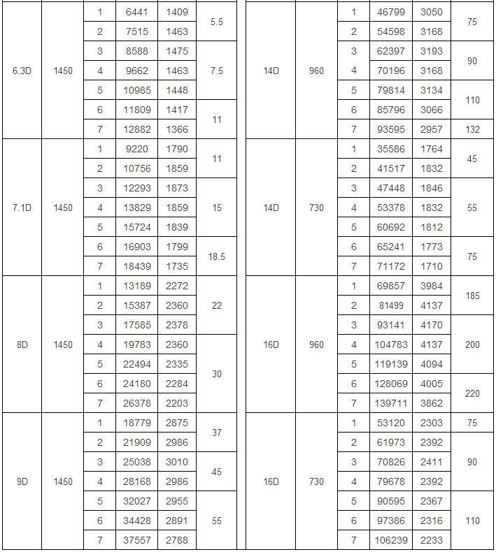 Y9-38爐用引風(fēng)機