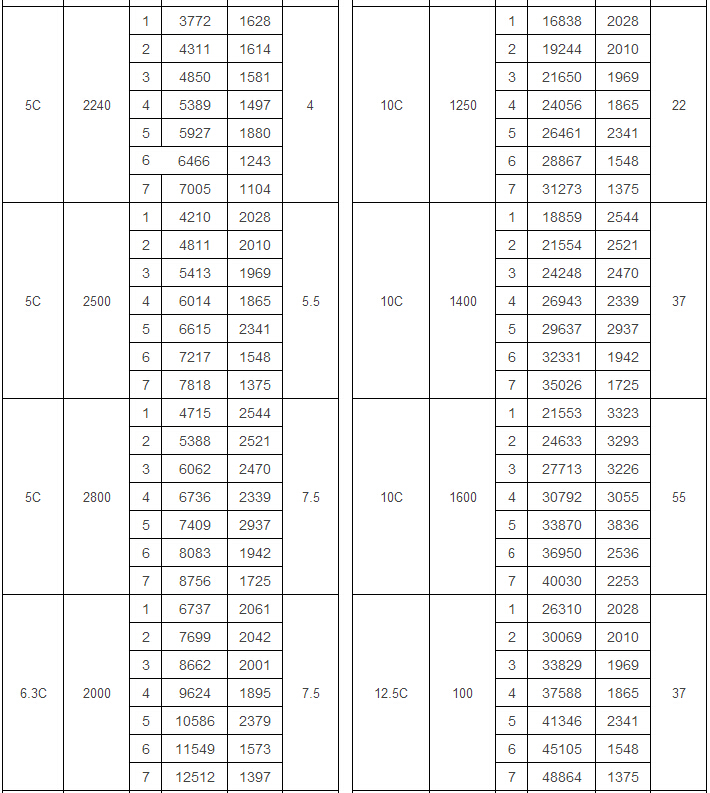 Y5-48型爐用引風(fēng)機