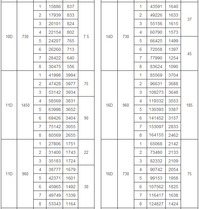 GY4-73型爐用鼓(引)風(fēng)機