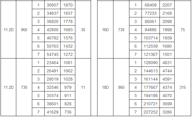 GY4-68型爐用鼓(引)風(fēng)機