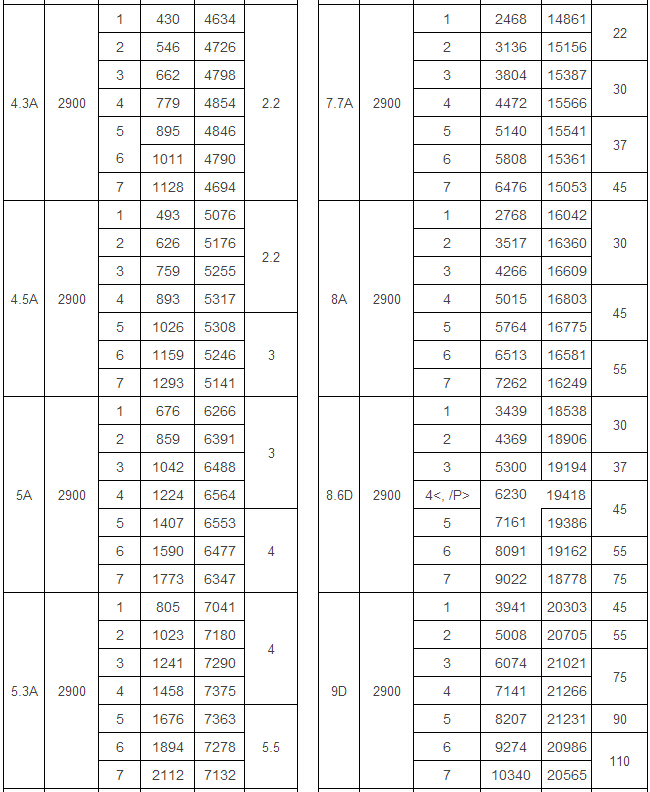 9-12高壓離心風(fēng)機