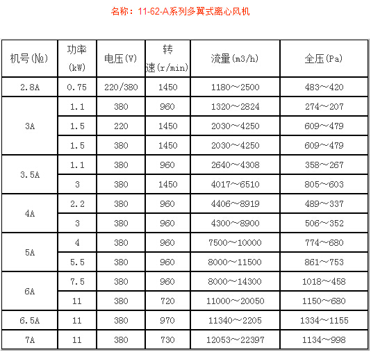 11-62-A系列多翼式離心風(fēng)機