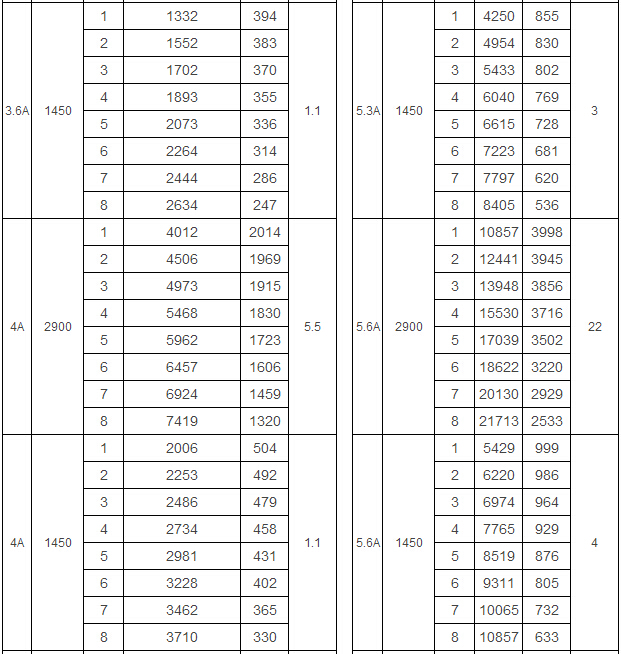 4-72 A式離心通風(fēng)機