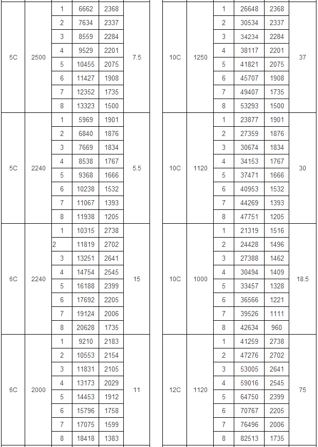 4-72 A式離心通風(fēng)機