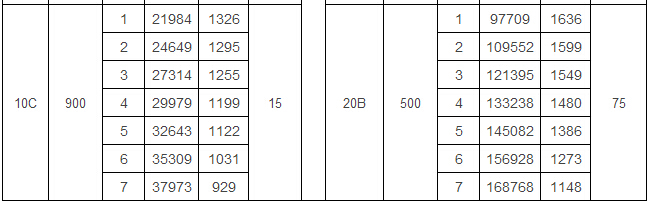 4-68 C離心通風(fēng)機