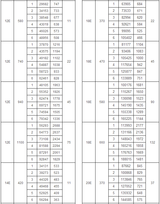 4-2x79系列離心風(fēng)機